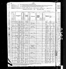 1880 census record van Milwaukee, WI, met vermelding gezin Abraham Goedland